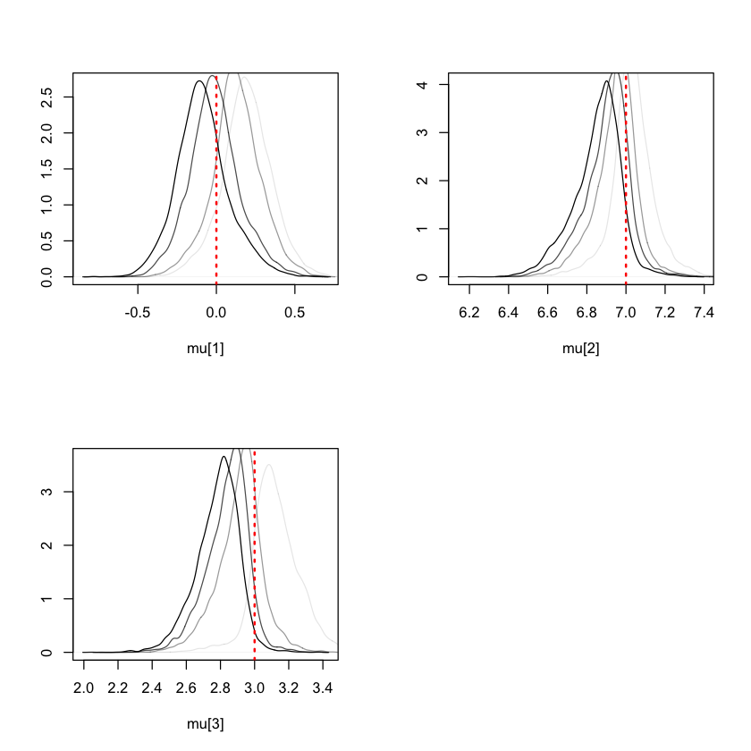 Multivariate Gaussian Mixture Model done properly – Dr Maggie Lieu
