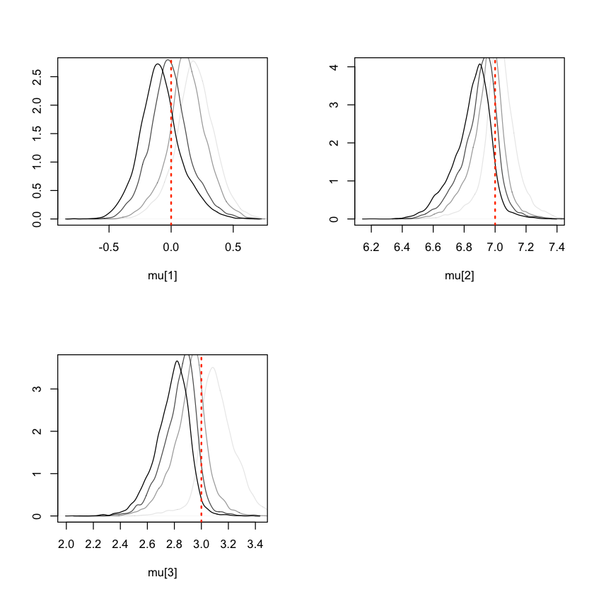 Multivariate gaussian mixture components