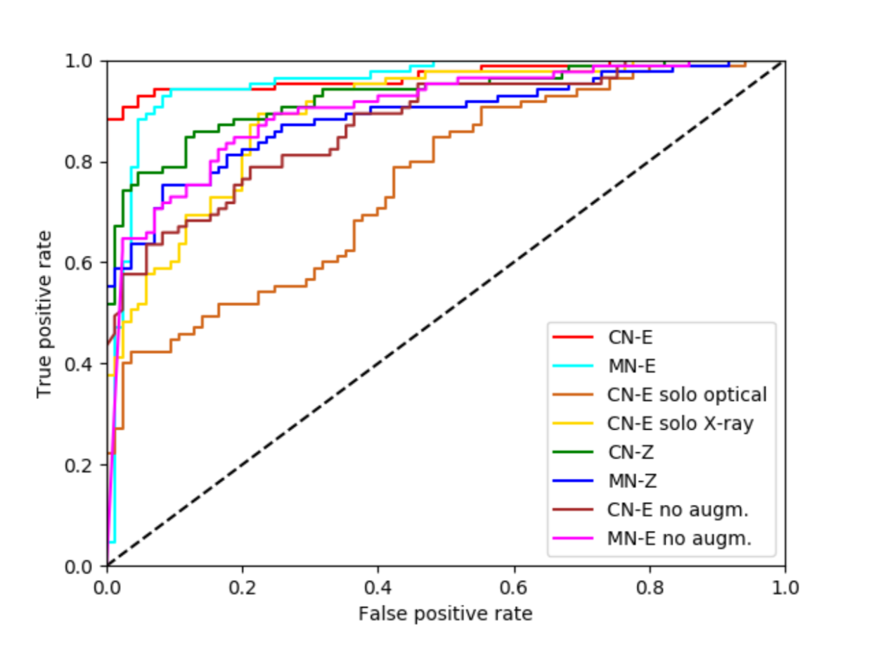 Galaxy cluster classification with convolutional neural networks – Dr ...